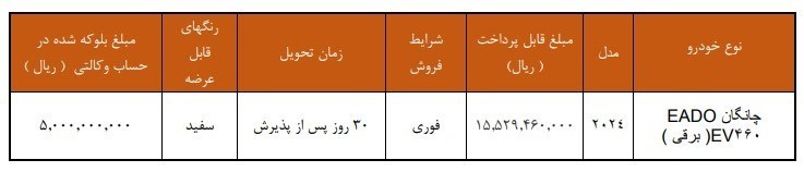 شرایط فروش فوری خودروی چانگان برقی سایپا اعلام شد + جدول 2