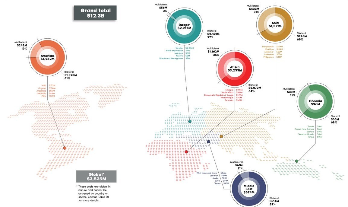 کشور کانادا , 