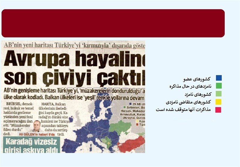 کشور ترکیه , رجب طیب اردوغان ,