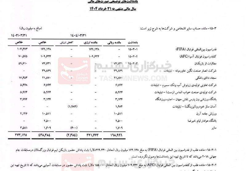 افزایش زیان انباشته ذوبآهن به 460 میلیارد / گاندو در استخر خالی! 5