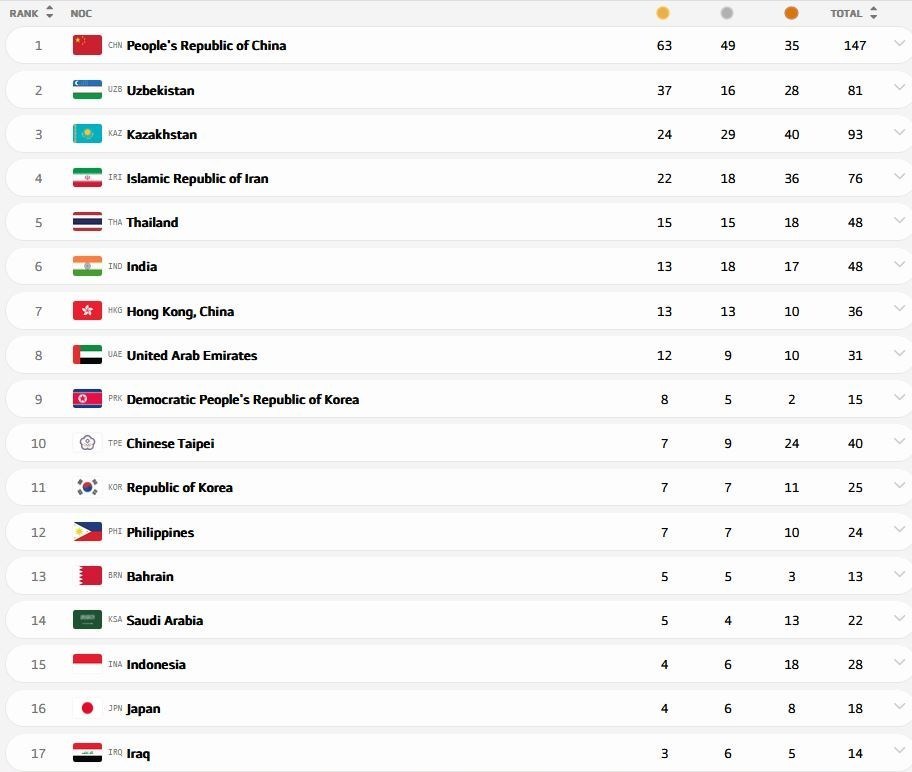 بازیهای آسیایی جوانان ,