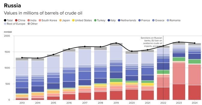 احیا، ثبات، سقوط؛ خط سیر سهگانه نفت تحریمی ایران، روسیه و ونزوئلا 3