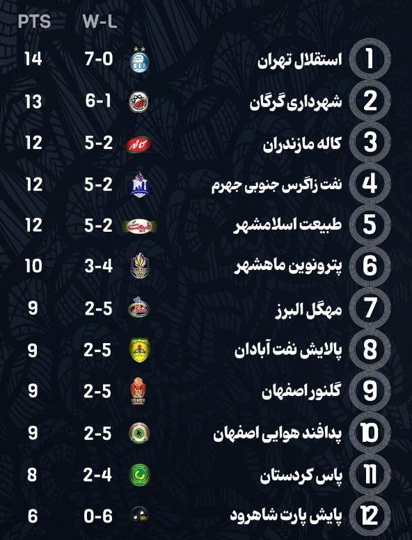 برنامه هفته هشتم لیگ برتر بسکتبال 2