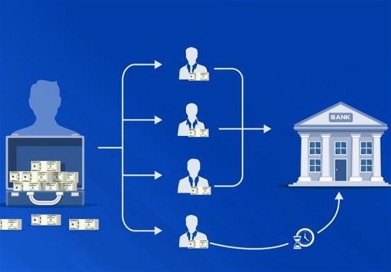 نقش اسمورفها در بازی دزد و پلیس پولشویی