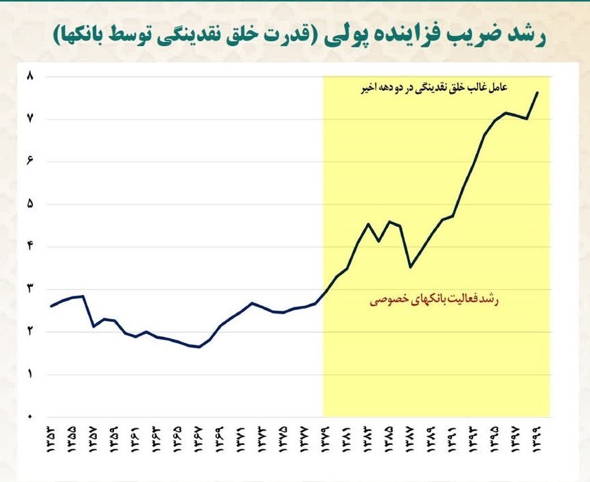 بانک مرکزی جمهوری اسلامی ایران , 