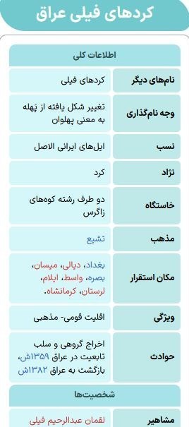 کشور عراق , انتخابات عراق , 