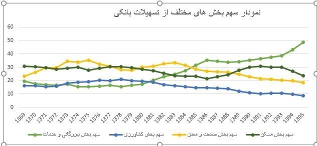بانک مرکزی جمهوری اسلامی ایران , 