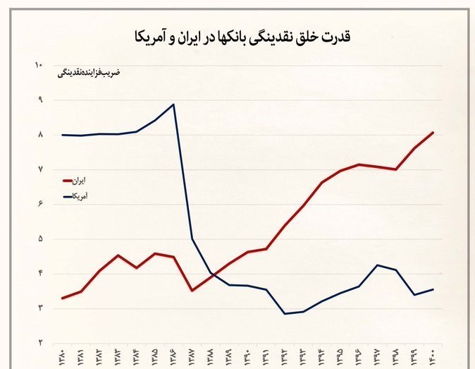 بانک مرکزی جمهوری اسلامی ایران , 