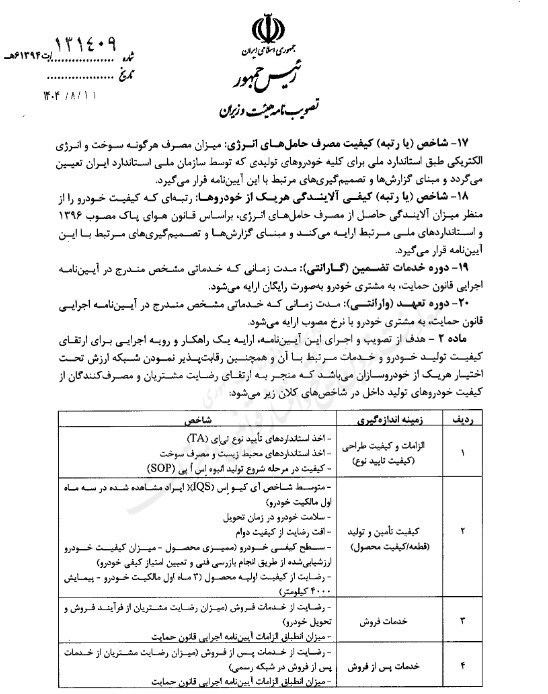قانون حمایت از حقوق مصرف کنندگان خودرو اصلاح شد 2