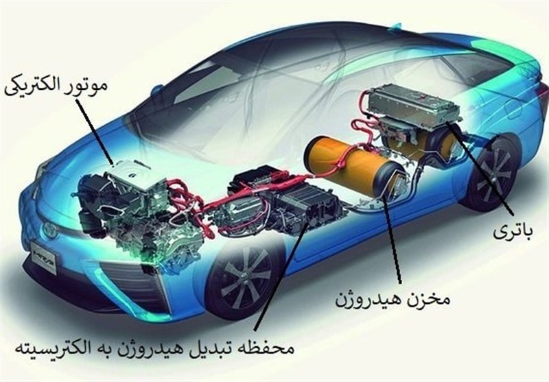 هسته‌ای در صنعت ــ 50| تولید پیل‌های سوختی مقاوم‌تر با پرتو هسته‌ای