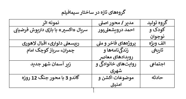 سیما فیلم , سریال , تلویزیون , 
