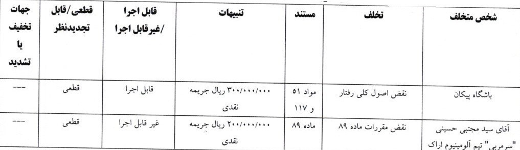 جرایم نقدی برای پیکان و 2 سرمربی و یک مربی لیگ برتری 3
