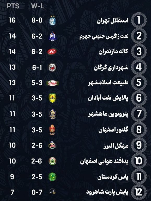 برنامه هفته نهم لیگ برتر بسکتبال 2