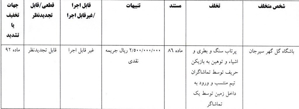 استقلال , تیم فوتبال گلگهر سیرجان , تیم فوتبال فجر سپاسی , کمیته انضباطی فدراسیون فوتبال ,