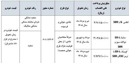 آغاز فروش جدید محصولات سایپا از 18 آبان + جدول 2