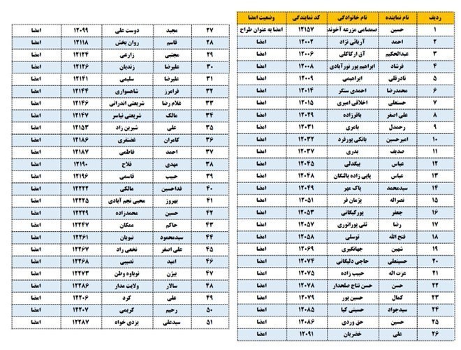 اختصاصی | 51 نماینده مجلس: افزایش تورم و بحران معیشتی با حذف ارز 28500 تومانی 3
