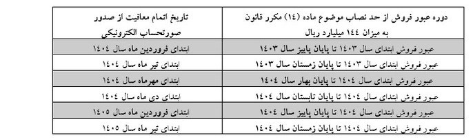 سازمان امور مالیاتی کشور ,