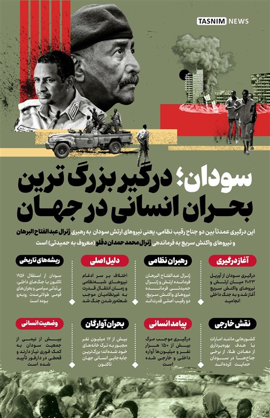 اینفوگرافیک/ سودان؛ درگیر بزرگ ترین بحران انسانی در جهان
