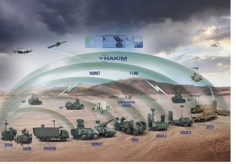 کشور ترکیه ,