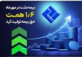 بیمه ملت در مهرماه 1.6 همت حق بیمه تولید کرد
