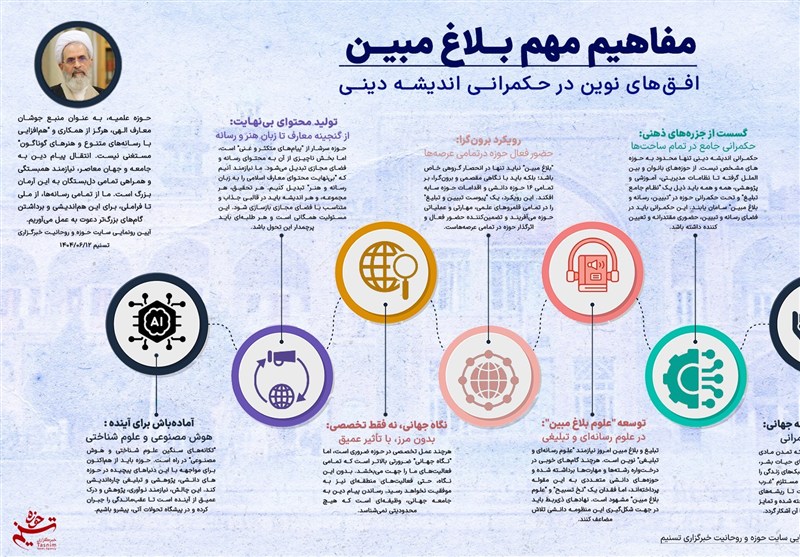 اینفوگرافیک | مفاهیم مهم بلاغ مبین از دیدگاه آیت الله اعرافی