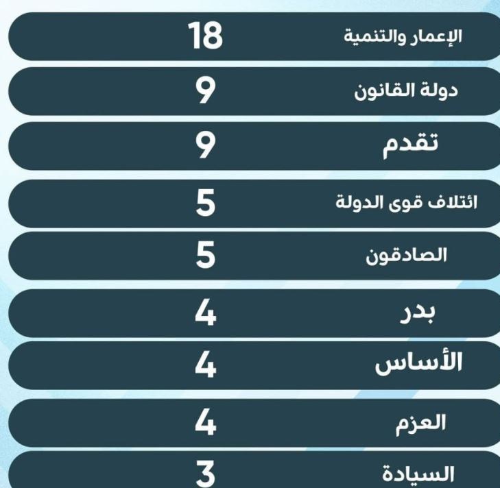 کشور عراق , انتخابات عراق , 