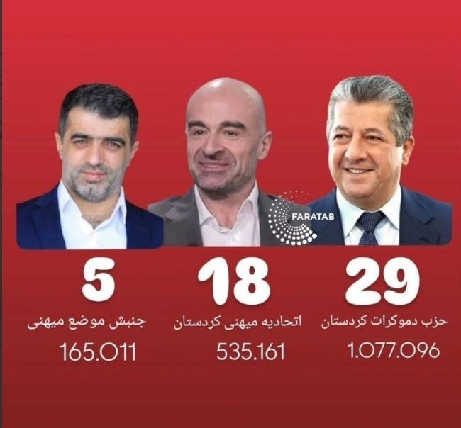 کشور عراق , انتخابات عراق , 