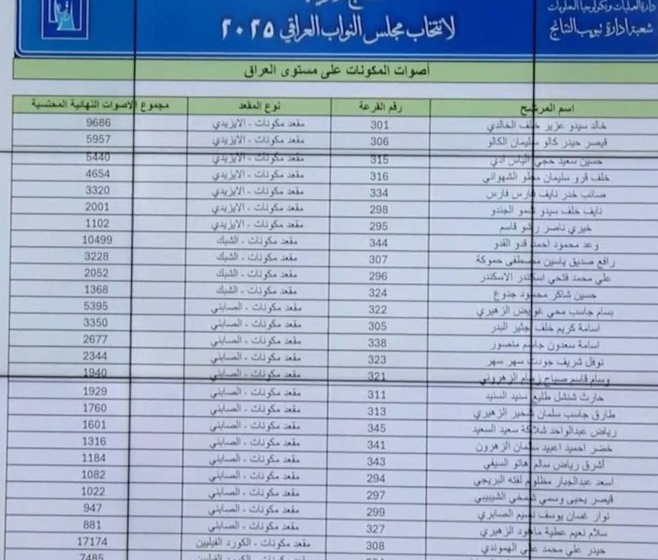 کشور عراق , انتخابات عراق , 