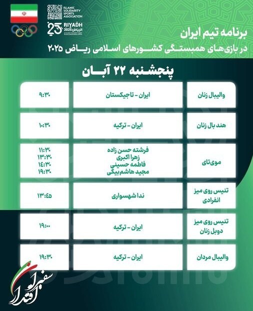 بازی‌های کشورهای اسلامی , 