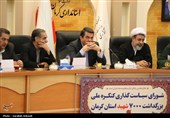 جلسه برگزاری کنگره 7000 شهید استان کرمان