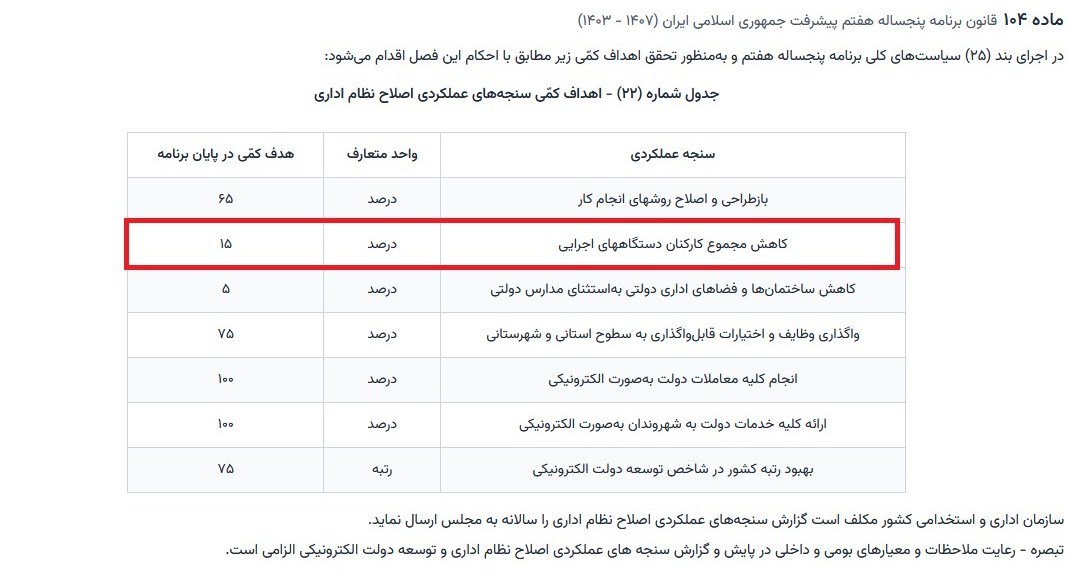 برنامه هفتم توسعه ,