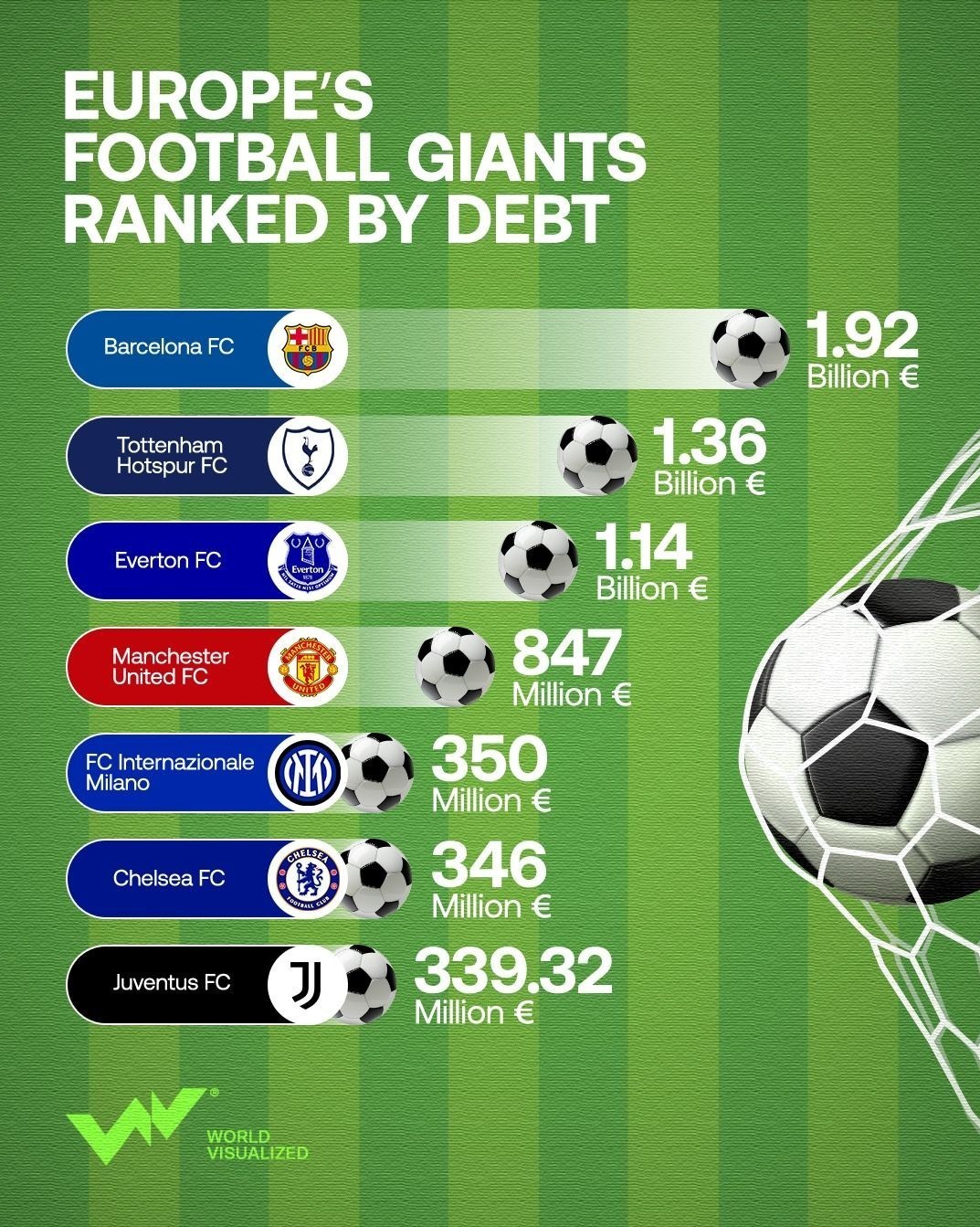 تیم فوتبال بارسلونا , فوتبال اروپا ,