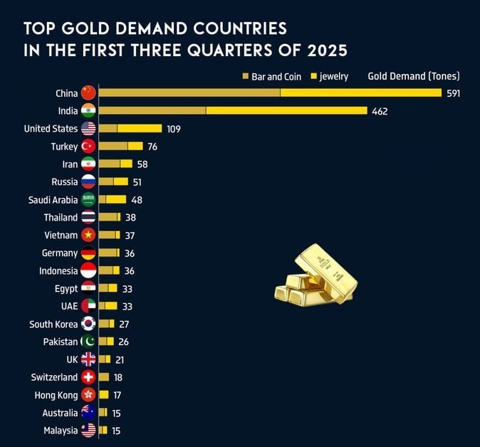 قیمت جهانی طلا ,