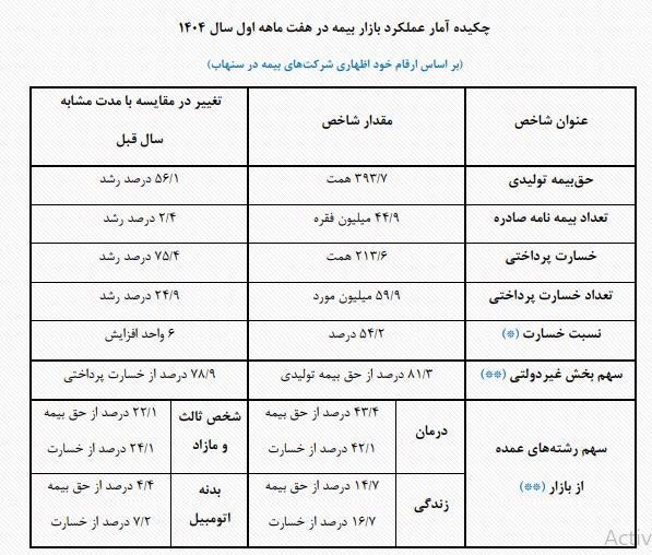 اخبار شرکتهای بیمه , بیمه مرکزی جمهوری اسلامی ایران | بیمه مرکزی , بیمه ,