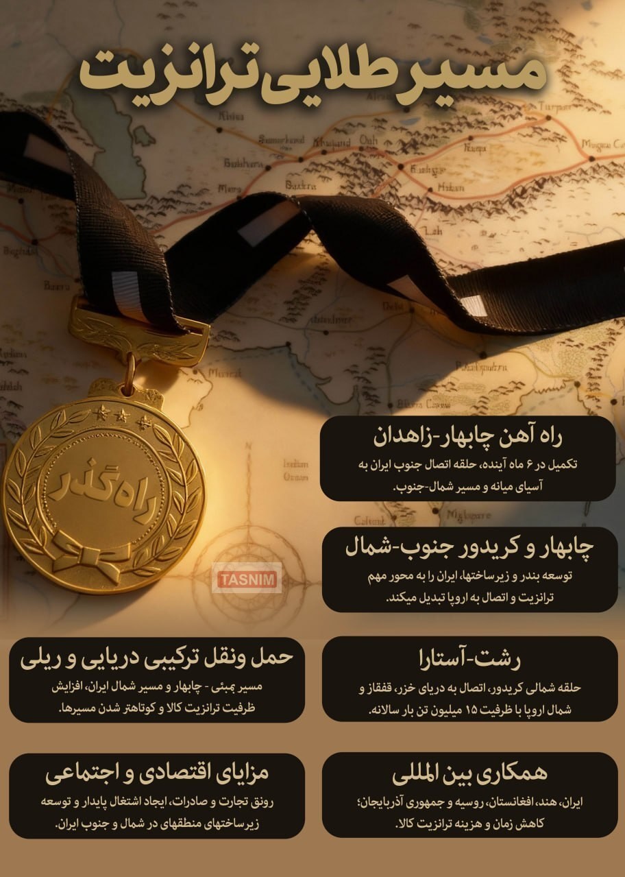 راه آهن جمهوری اسلامی ایران , وزارت راه و شهرسازی , کشور روسیه , کشور هند , کشور جمهوری آذربایجان , نشست راه ابریشم , 