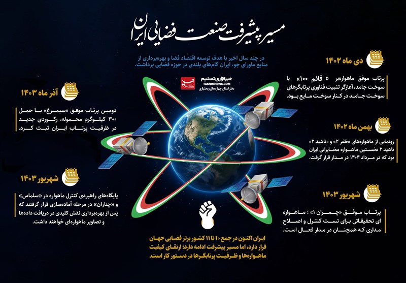 اخبار استان چهارمحال و بختیاری , 