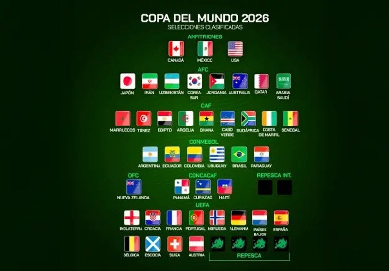 جام جهانی فوتبال , فدراسیون بین‌المللی فوتبال (فیفا) , فوتبال , 