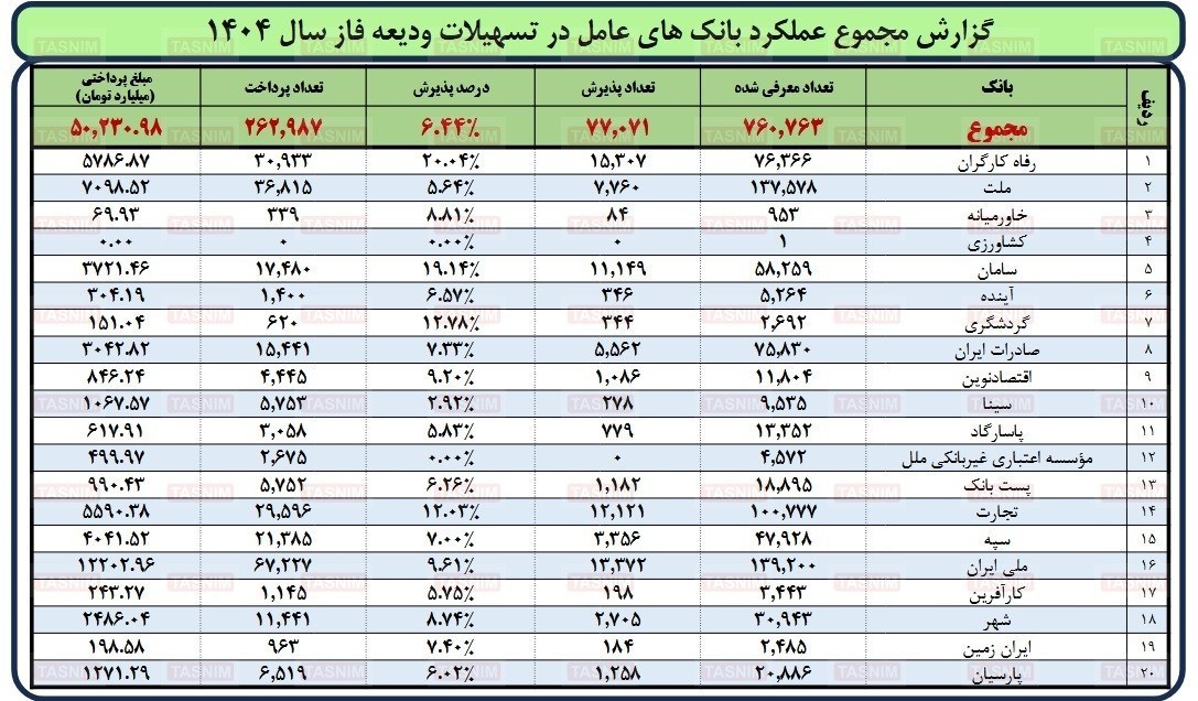 وام مسکن , بازار مسکن , قیمت مسکن , وزارت راه و شهرسازی , معاونت مسکن  وزارت راه , وام ودیعه مسکن , 
