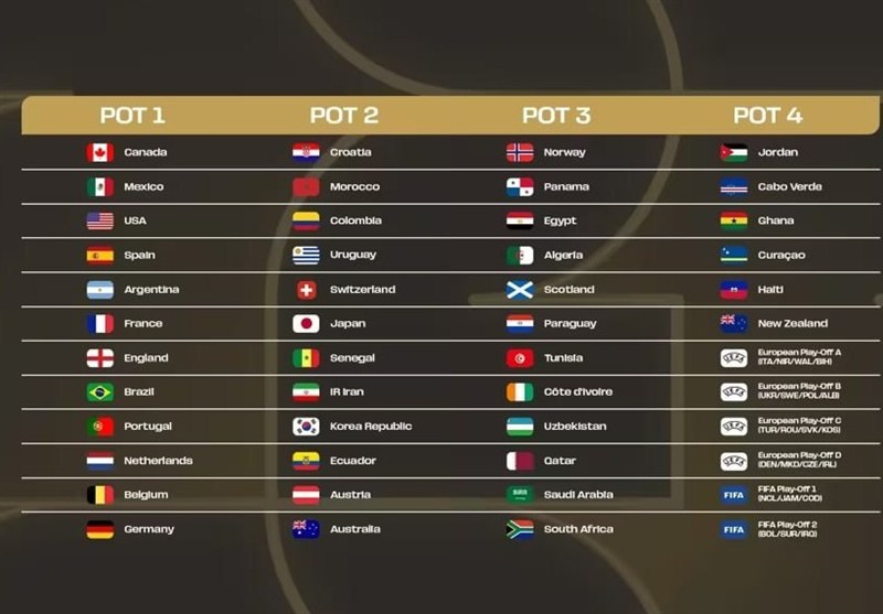 Iran Placed in Pot 2 for 2026 FIFA World Cup Draw