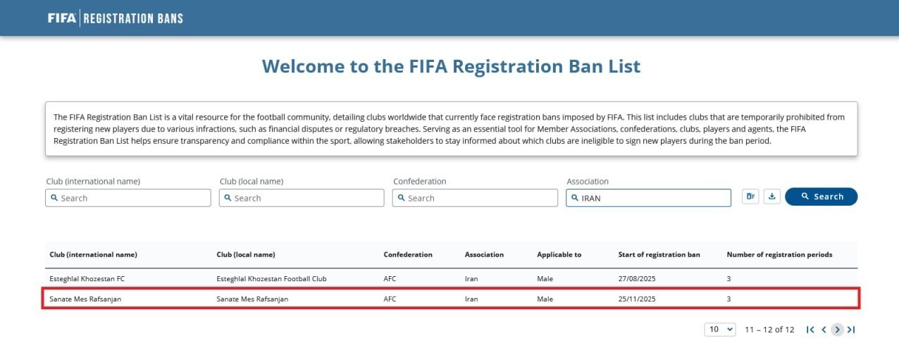 تیم فوتبال مس رفسنجان , 