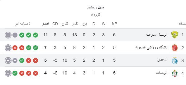 فوتبال , استقلال ,