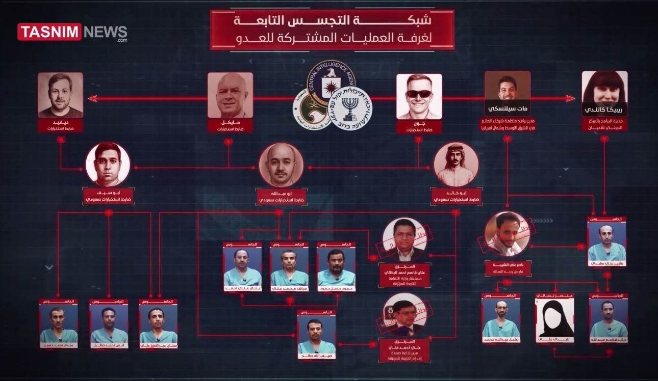 اليمن , العدوان الصهيوأمريكي على اليمن , السعودية , صنعاء , حركة أنصار الله اليمنية , 
