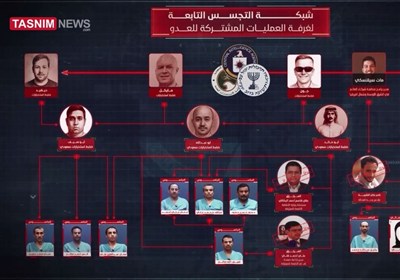 الیمن تخوض المعرکة الأمنیة بجدارة ضد الکیان الصهیونی والأمریکان وأدواتهم