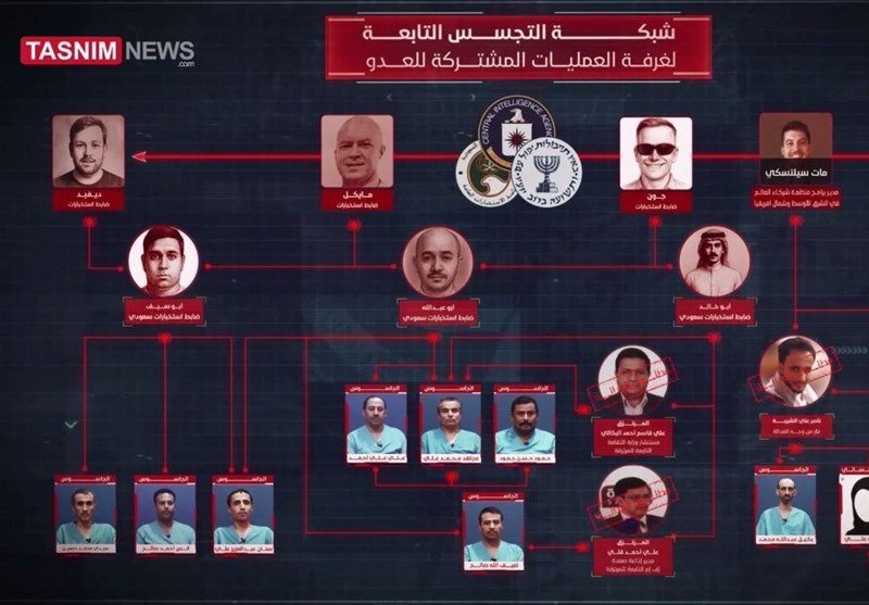 اليمن تخوض المعركة الأمنية بجدارة   ضد الكيان الصهيوني والأمريكان وأدواتهم