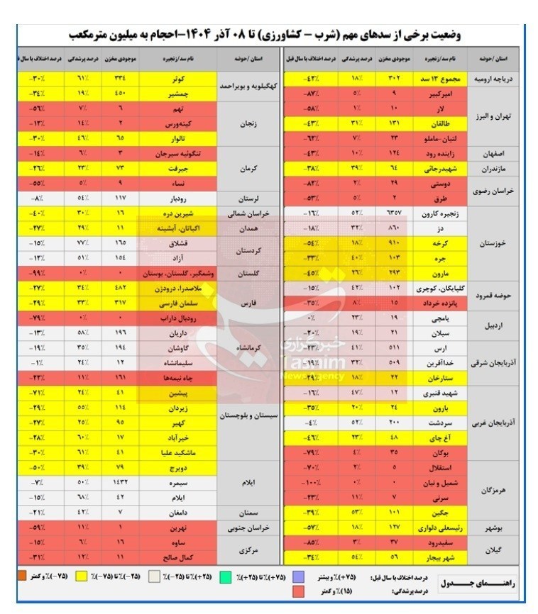 شرکت مدیریت منابع آب ایران , تنش آبی , 