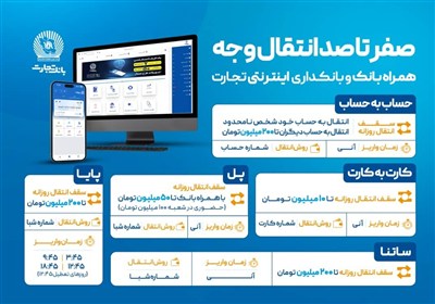 صفر تا صد انتقال وجه با ابزارهای غیرحضوری بانک تجارت