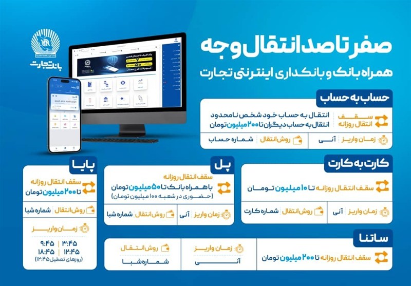 صفر تا صد انتقال وجه با ابزارهای غیرحضوری بانک تجارت