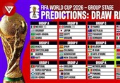Iran Learns Fate at 2026 FIFA World Cup