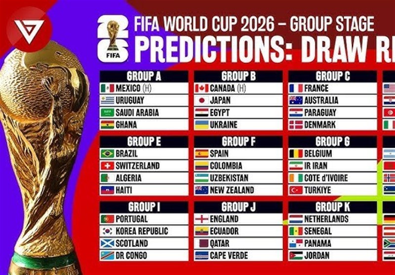 Iran Learns Fate at 2026 FIFA World Cup