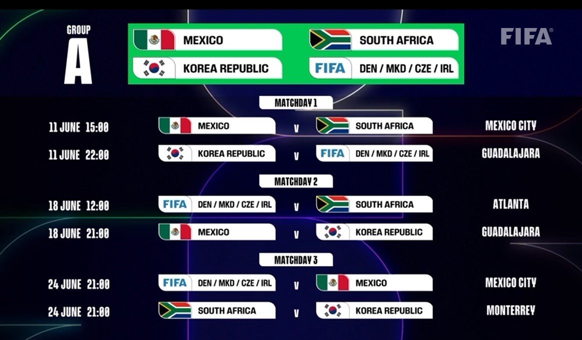 جام جهانی فوتبال , 